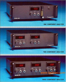 專業(yè)解析 CAI300非分散紅外法二氧化碳二氧化硫分析儀